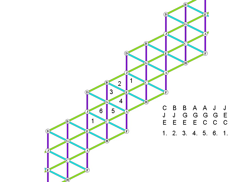 1 2 3 4 5 6 1 C J E B J E B